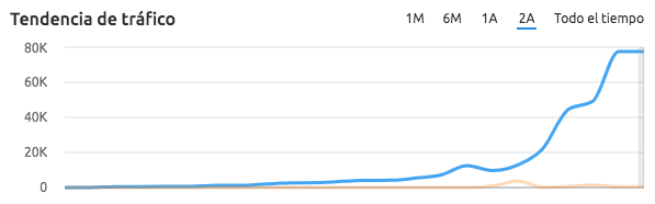 grafico_faseba